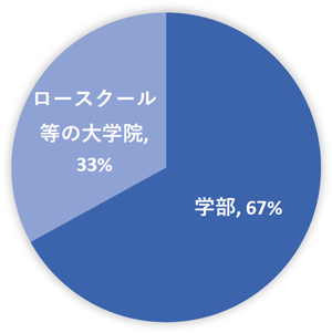 グラフ画像
