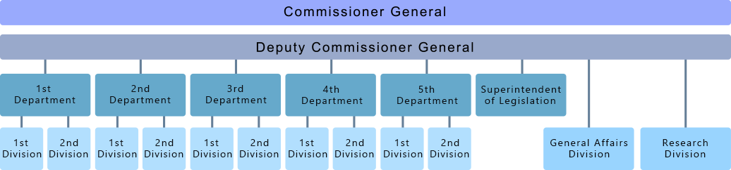 commissioner General